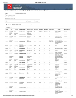 TDEC 2017- TN5217--TDEC 2017 Rare Species by County