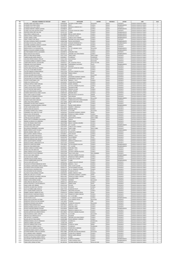 No. APELLIDOS Y NOMBRES DEL PROFESOR CEDULA