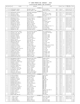 17° Gran Premio Del Uruguay