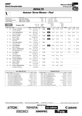 RESULTS Hammer Throw Women - Final