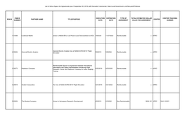 List of Active Space Act Agreements (As of September 30, 2019) with Domestic Commercial, State Local Government, and Non-Profit Partners