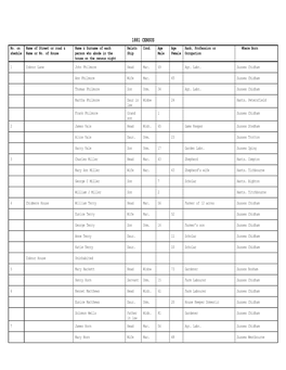 1881 CENSUS No
