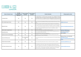 Name of Location/ Venue Accepting Filming Further Information Filming Enquiries Contact Permitted Permitted Applications
