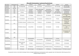 Chronik Kreismeister Junioren/Juniorinnen