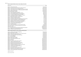 Table OC.8 Official Car Usage by the Minister for Sports, Culture, Heritage and Youth, 2016