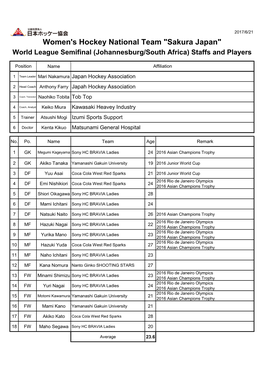 Women's Hockey National Team "Sakura Japan" World League Semifinal (Johannesburg/South Africa) Staffs and Players