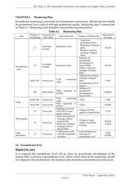 CHAPTER 4 Monitoring Plan Groundwater Monitoring Is Necessary for Groundwater Conservation