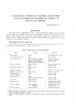 Chilo Suppressalis Walker) in Taiwan (Ii): Host Plant Survey