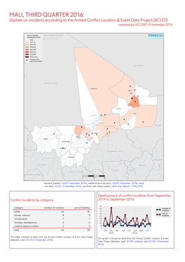 MALI, THIRD QUARTER 2016: Update on Incidents According to the Armed Conflict Location & Event Data Project (ACLED) Compiled by ACCORD, 8 November 2016