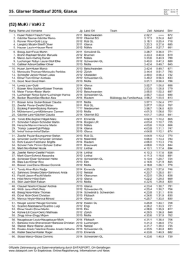 35. Glarner Stadtlauf 2019, Glarus Zeit: 08:54:11 Seite: 1