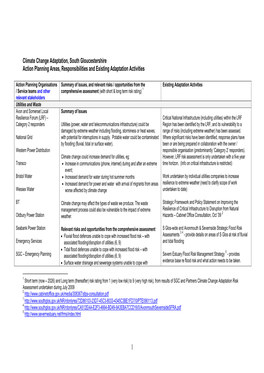 Climate Change Adaptation, South Gloucestershire Action Planning Areas, Responsibilities and Existing Adaptation Activities