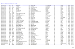 Pennsylvania Active Industrial Minerals Mining Permits - April 2016