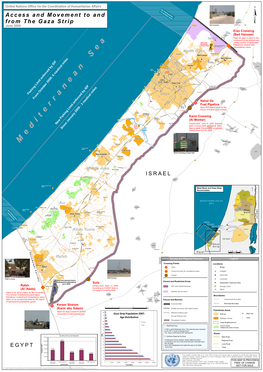 Access and Movement to and from the Gaza Strip