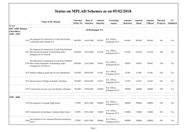 Status on MPLAD Schemes As on 05/02/2018