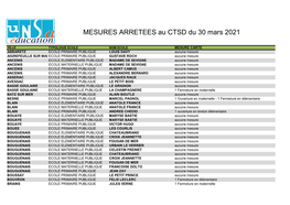 MESURES ARRETEES Au CTSD Du 30 Mars 2021