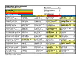 Official Provincial General Election Results