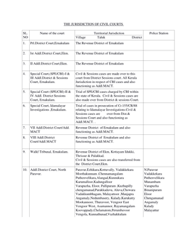 THE JURISDICTION of CIVIL COURTS 1.Pdf