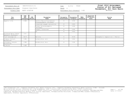 Appendix 18: Status of Each River/Stream Assessment Unit In