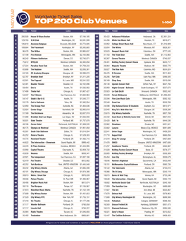 Top 200 Club Venues Chart