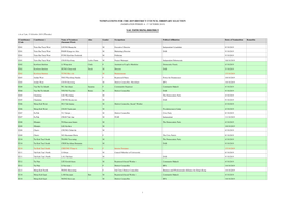 Nominations for the 2019 District Council Ordinary Election (Nomination Period: 4 - 17 October 2019)