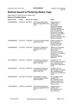 Notices Issued in Period by Notice Type