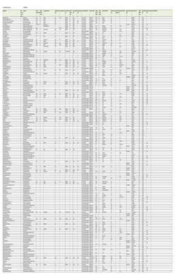 2020-07 AV Business Licenses