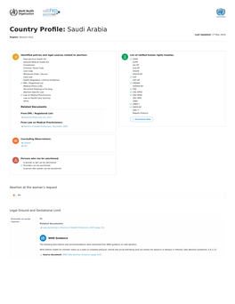 Saudi Arabia Last Updated: 17 May 2018 Region: Western Asia