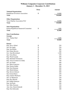 Williams Companies Corporate Contributions January 1 - December 31, 2013
