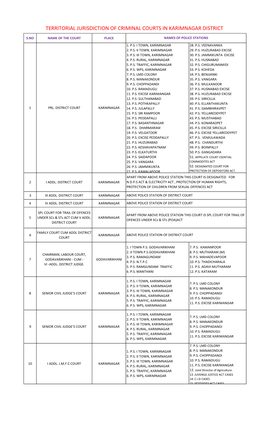 Territorial Jurisdiction of Criminal Courts in Karimnagar District