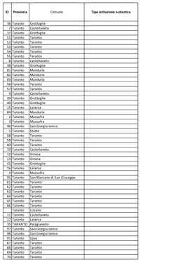 PROGRAMMA ASL Taranto