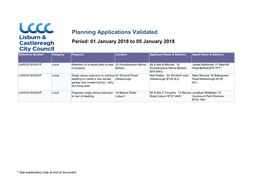 Planning Applications Validated Period: 01 January 2018 to 05 January 2018