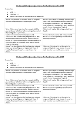 What Caused Edwin (Mercia) and Morcar (Northumbria) to Revolt in 1068? Reasons Key