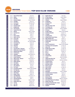 Worldwide Ticket Sales TOP 200 CLUB VENUES 1-100