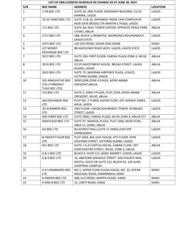 List of Cbn Licenced Bureaux De Change As at June 30, 2021