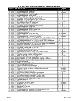 N, Z, Nn3 and Hon3 Scale Quick Reference Guide