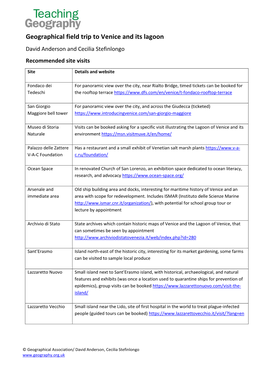 Geographical Field Trip to Venice and Its Lagoon David Anderson and Cecilia Stefinlongo Recommended Site Visits
