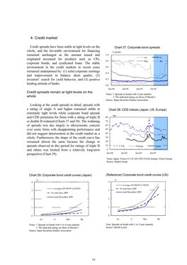 Financial Markets Report