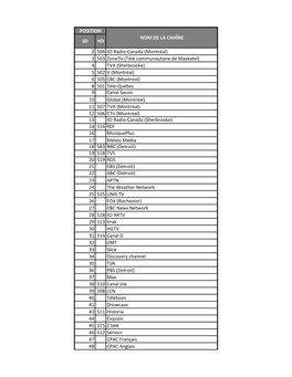 2 504 ICI Radio-Canada (Montréal) 3 503 Zonetv (Télé Communautaire