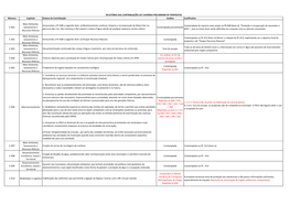 Número Capítulo Análise Justificativa C-001 Meio Ambiente, Saneamento