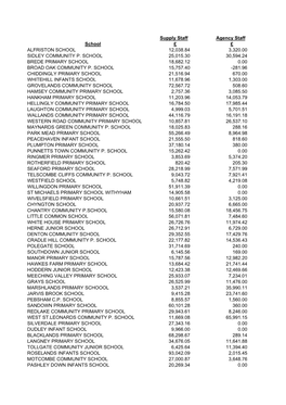 232 Response Data