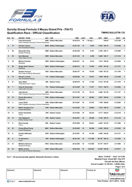 Suncity Group Formula 3 Macau Grand Prix - FIA F3 Qualification Race - Official Classification TIMING BULLETIN 132