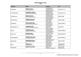 Bezirksausschuss Liezen (PDF)