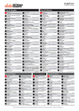 Top 40 Singles Top 40 Albums Peaches the Business Justice Positions: Deluxe Edition 1 Justin Bieber Feat