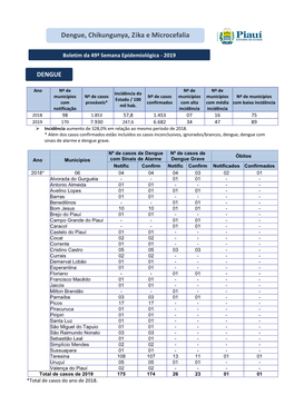 Dengue:Informe Epidemiológico Nº 01