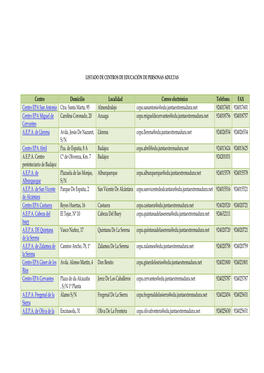 Listado De Centros De Educación De Personas Adultas