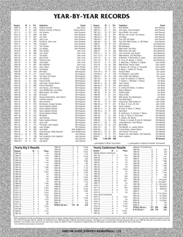 Year-By-Year Records