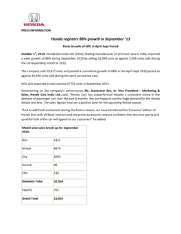 Honda Registers 88% Growth in September ’13