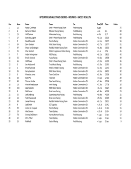 2020 BP Supercars All Stars Eseries Championship Race