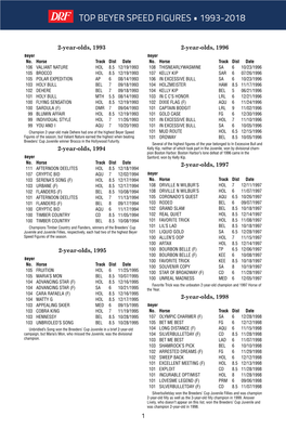 Top Beyer Speed Figures • 1993-2018