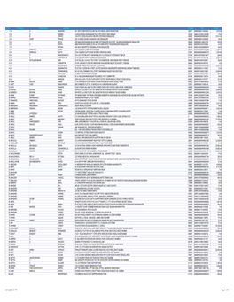 Interim Dividend 2020-21